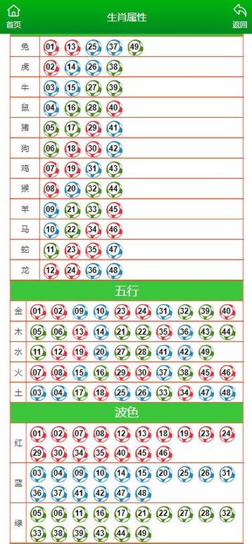 六和彩十二生肖资料2023,最佳精选数据资料_手机版24.02.60