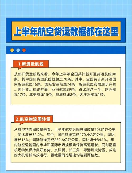 全国运输机场,最佳精选数据资料_手机版24.02.60