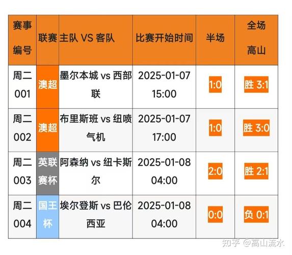 国际体育比赛,最佳精选数据资料_手机版24.02.60