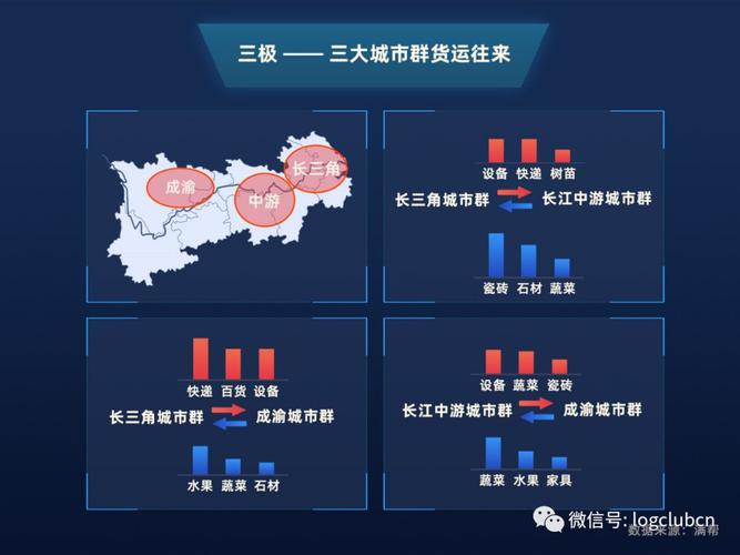 全国货运量,最佳精选数据资料_手机版24.02.60
