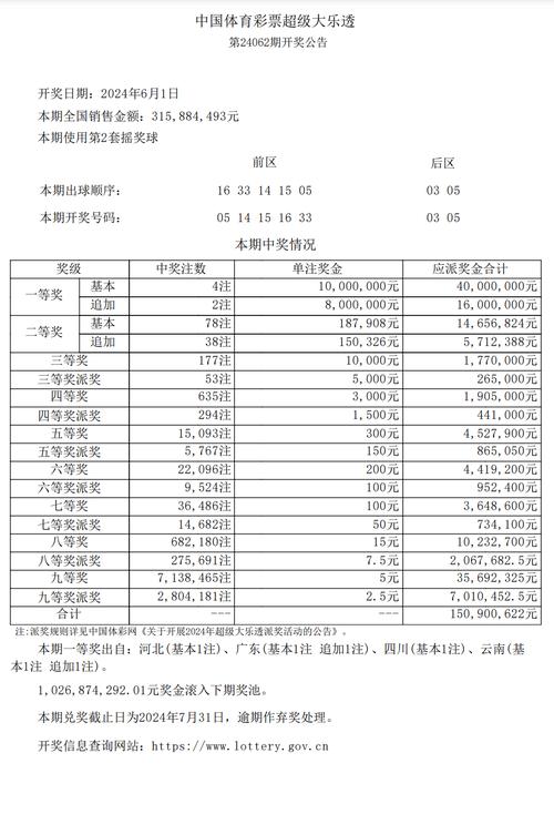 2000开奖记录查询结果,最佳精选数据资料_手机版24.02.60