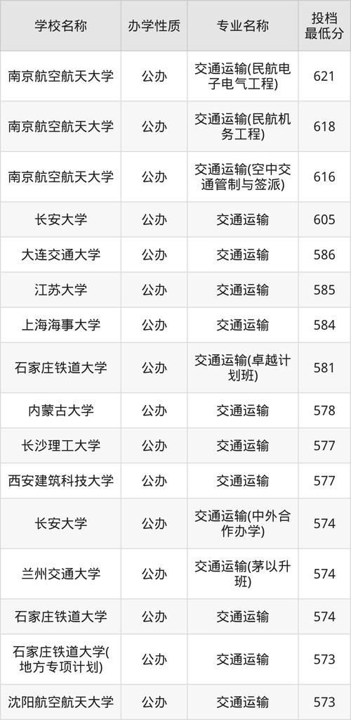 全国交通运输职业教育,最佳精选数据资料_手机版24.02.60