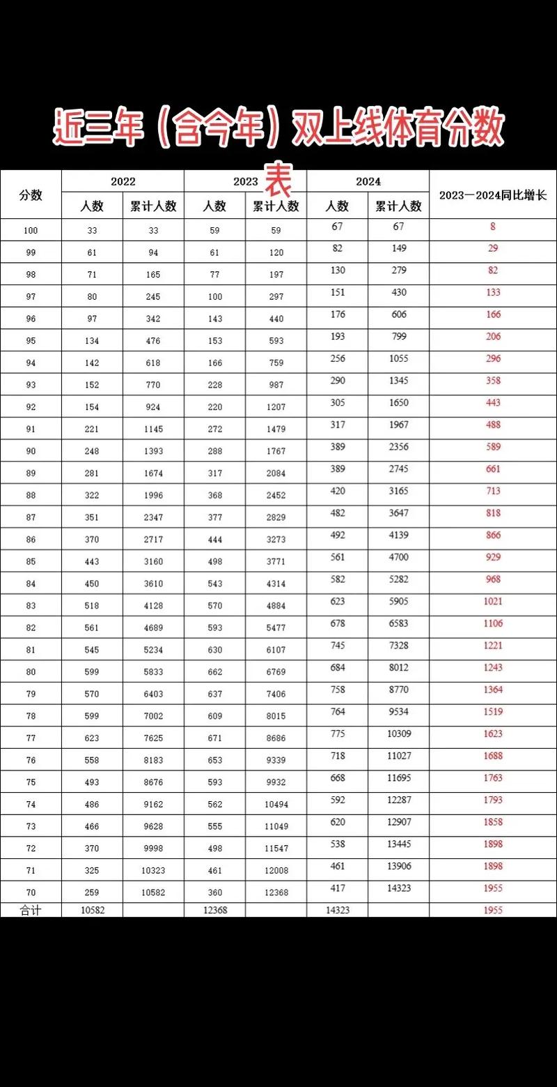 体育报考,最佳精选数据资料_手机版24.02.60