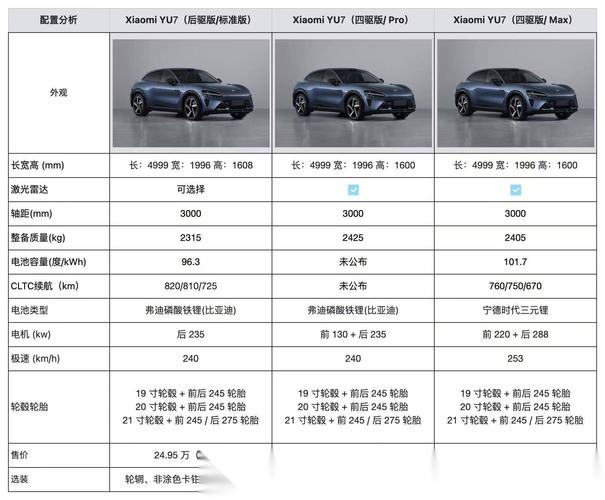 2025新澳门天天开奖记录和小米YU7三电池品牌与小米7号电池