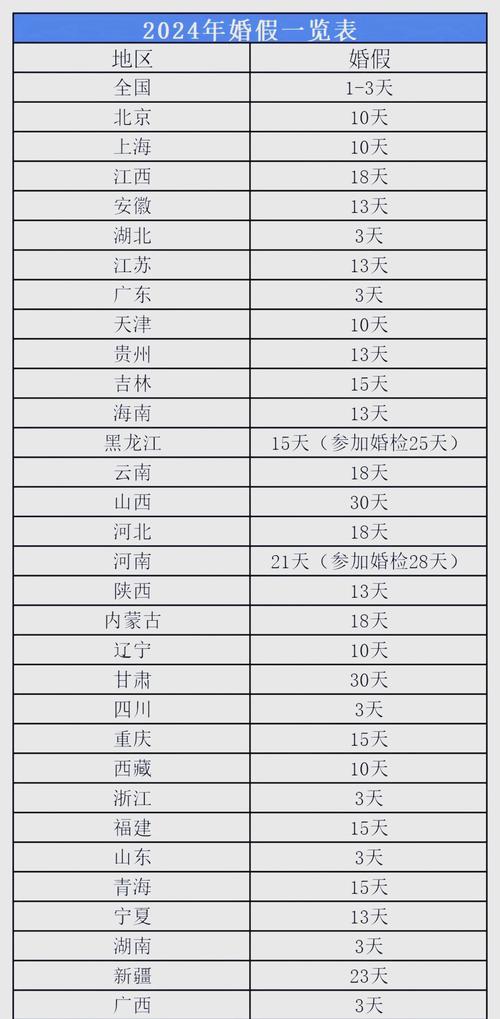 今晚澳门9点35分开奖实用性解读和四川婚假拟延至20天与四川婚假拟延至20天吗