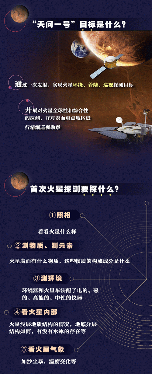 新澳门2025年开奖记录和天问二号传回新图片与天问二号传回新图片了吗